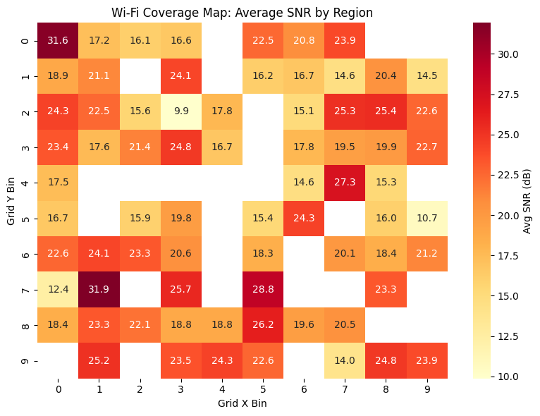 Wi-Fi Coverage Map