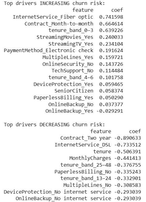 churn drivers