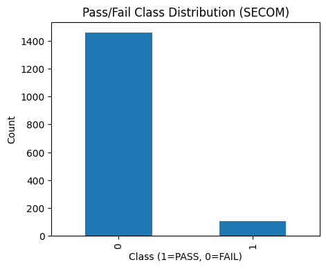 class_distribution