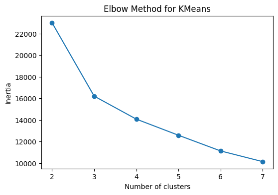 elbow_method