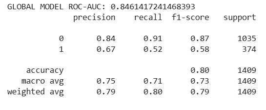 global model metrics