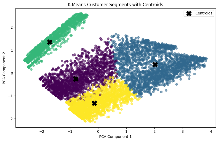 kmeans pca centroids