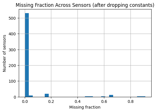 missing_fraction_histogram
