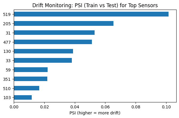psi_drift_monitoring