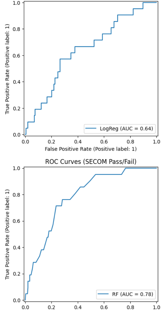 roc_curves_logreg_vs_rf
