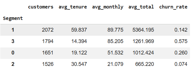 segment profiles