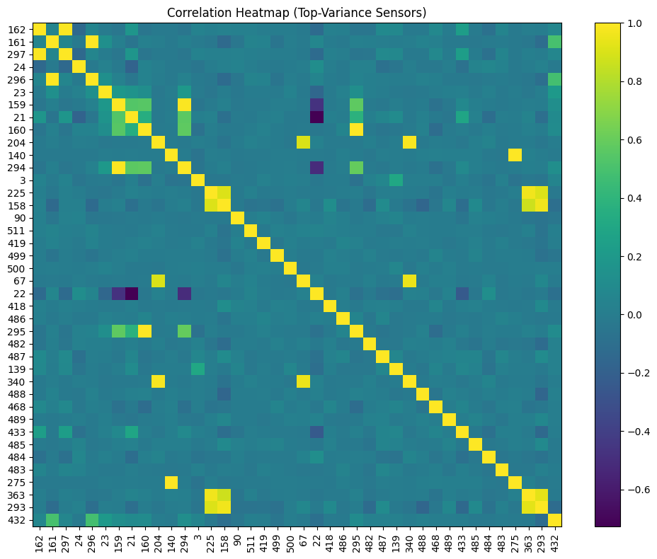 sensor_correlation_heatmap