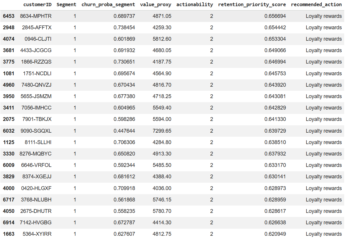 top retention targets