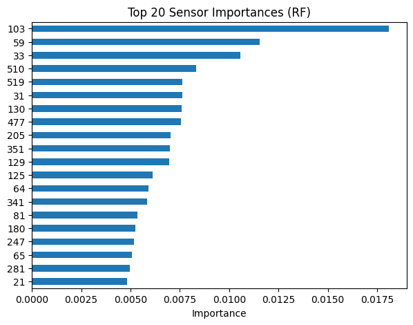 top_sensor_importances